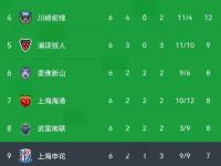 开云体育平台APP-恒大客场战平申花，亚冠资格形势不明朗