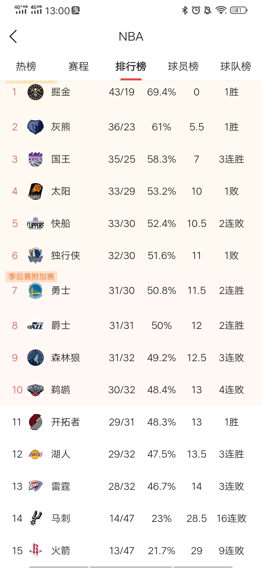 NBA季后赛即将开始，预测哪支球队能够冲进总决赛？的简单介绍