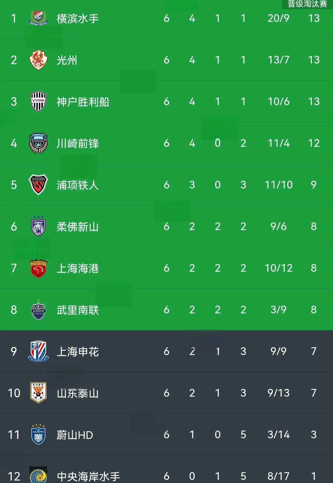 恒大客场战平申花，亚冠资格形势不明朗